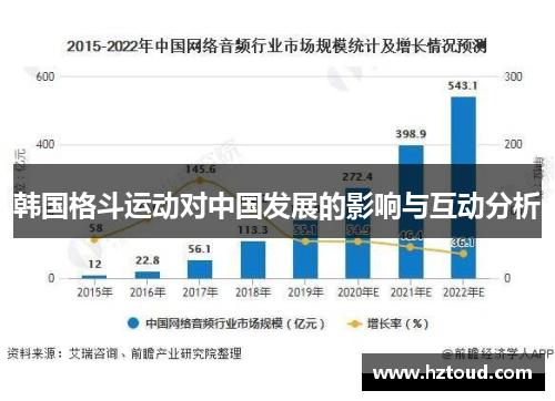 韩国格斗运动对中国发展的影响与互动分析